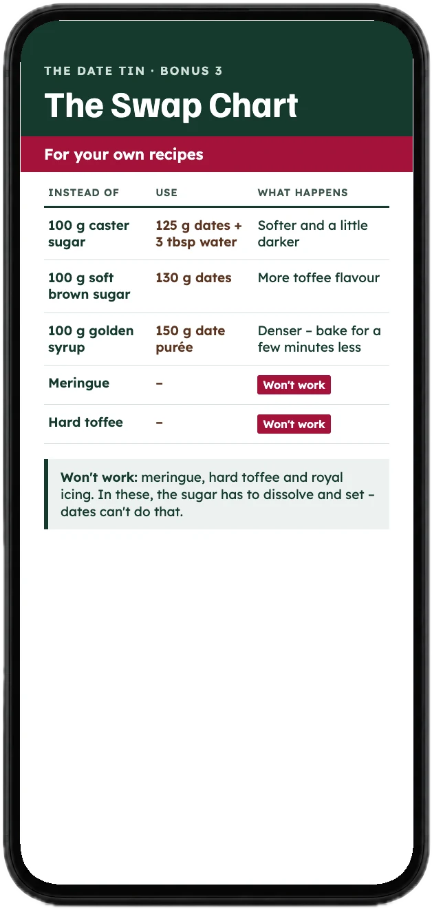The Swap Chart with dates instead of sugar, on a phone